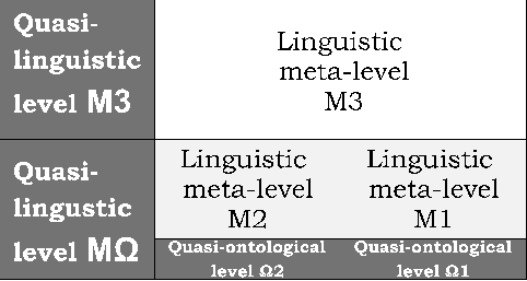 image: 6D___publications_thesis_figures_fig_meta_levels_quasi_m3.png