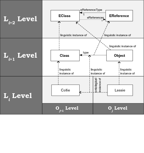 image: 1D___publications_thesis_figures_fig_meta_levels2.png