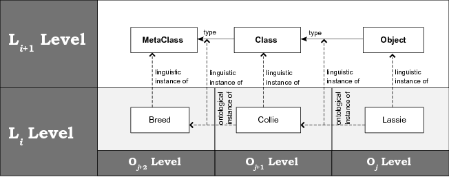 image: 2D___publications_thesis_figures_fig_meta_levels3.png