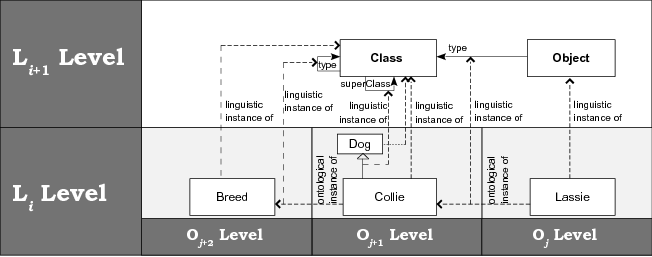 image: 3D___publications_thesis_figures_fig_meta_levels4.png