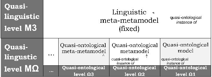 image: 5D___publications_thesis_figures_fig_meta_levels_quasi.png