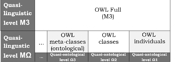 image: 7D___publications_thesis_figures_fig_meta_levels_quasi_owl_full.png