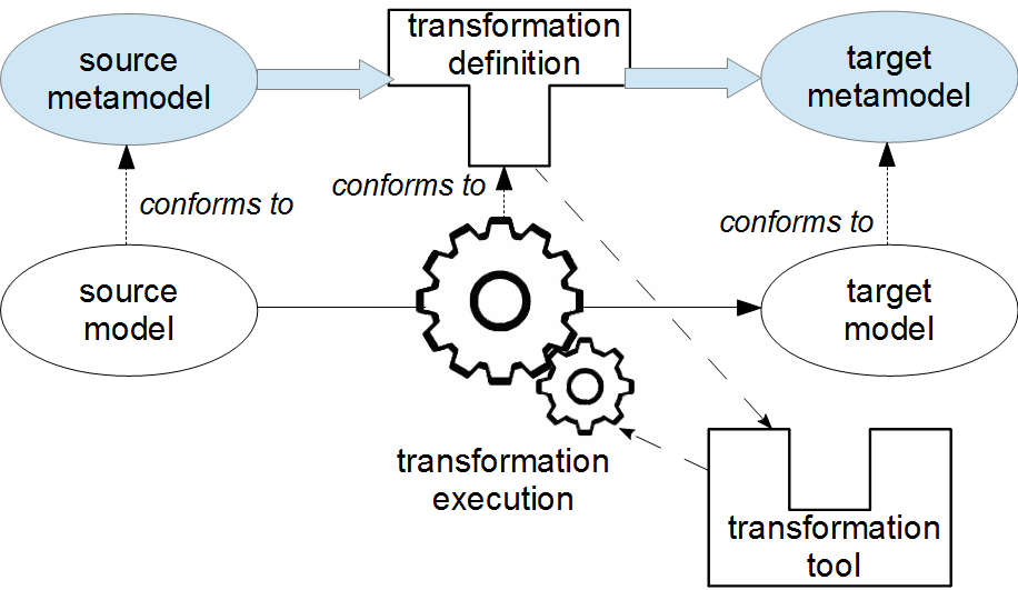 image: 8D___publications_thesis_figures_fig_transformation.png